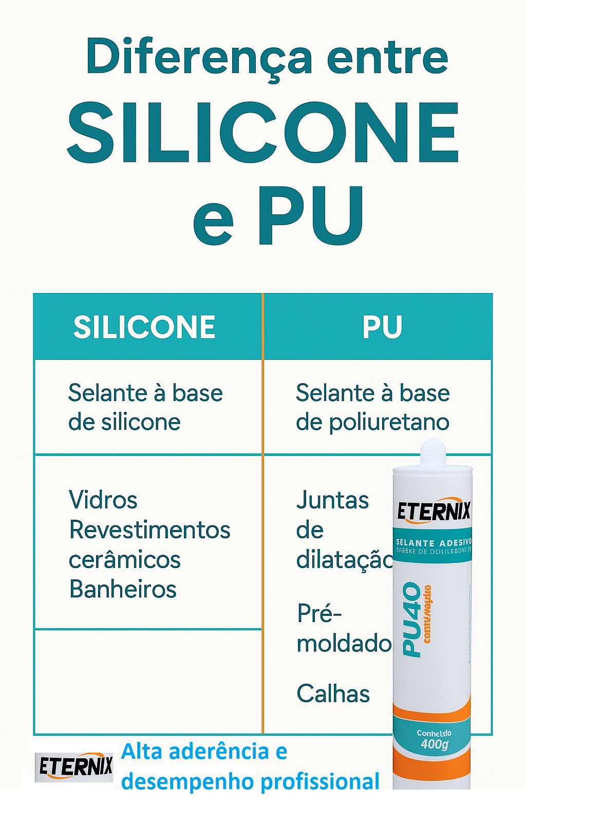 Diferença entre Silicone e PU — Eternix PU40 Construção